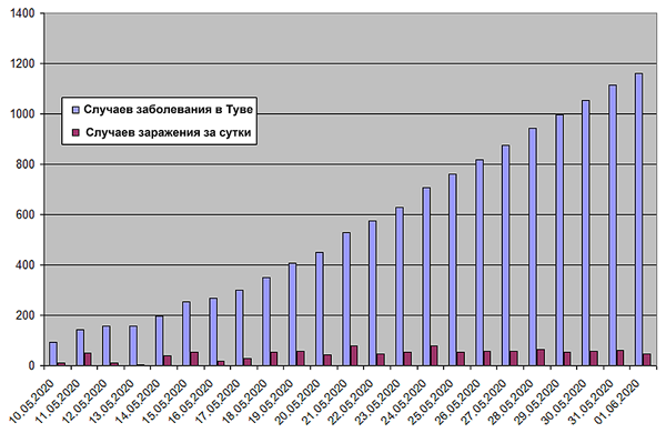 1 ����. ����: ������������������ ����������