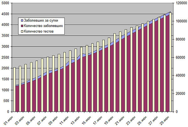 29 ����. ����: ������������������ ����������