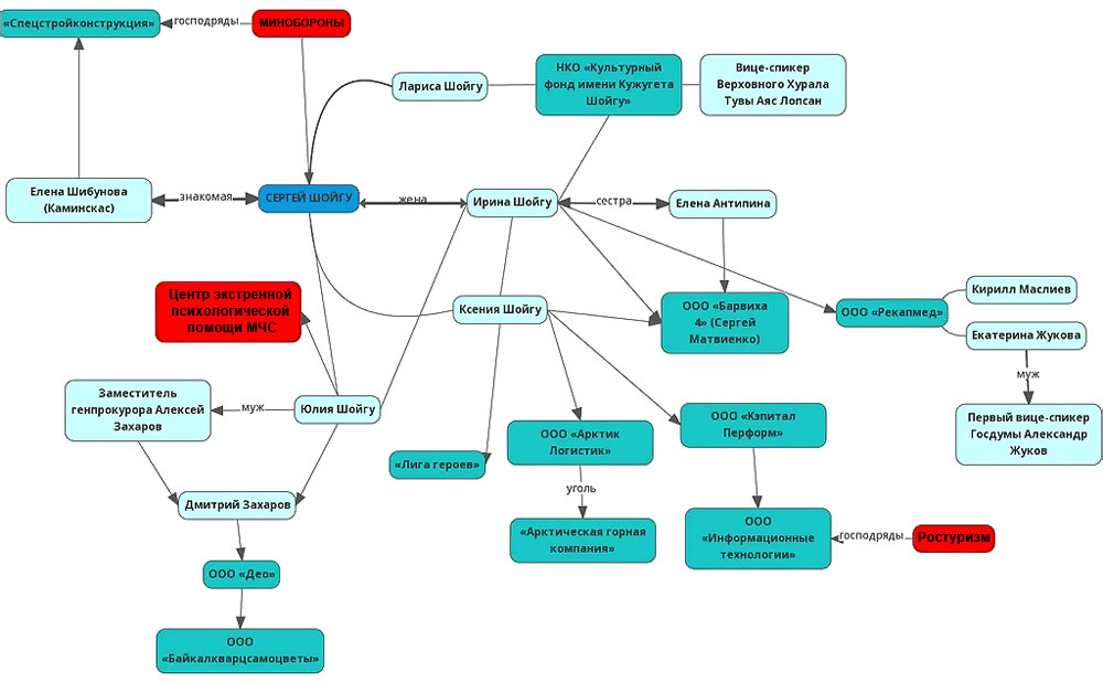 �����, ����� � ������