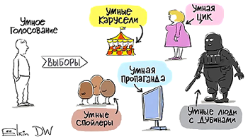 Ум, правда и совесть запрещены к выдаче