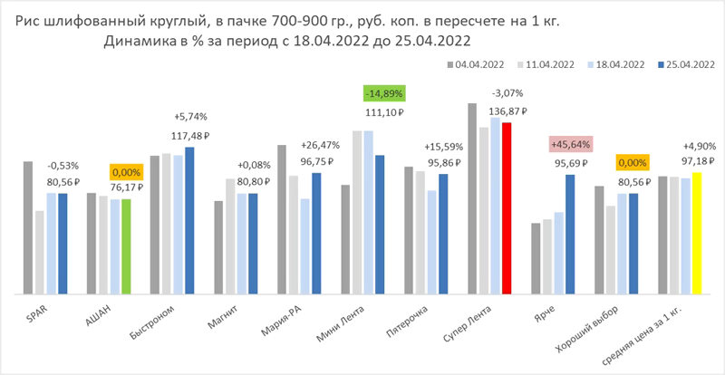 ��� �������� ���� � ��������� ������������