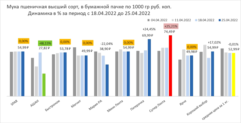 ��� �������� ���� � ��������� ������������