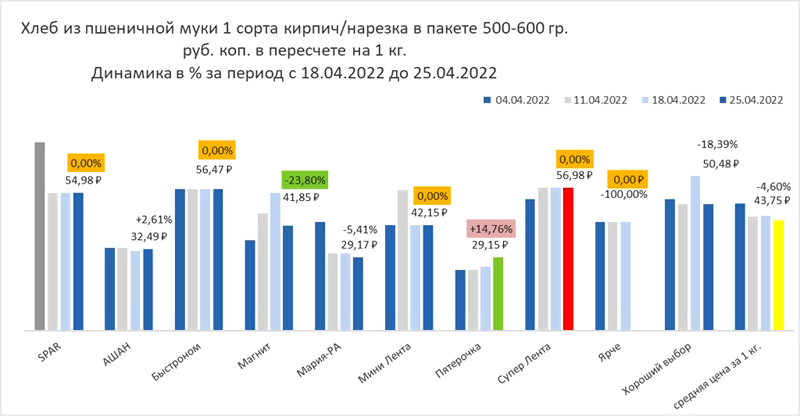 ��� �������� ���� � ��������� ������������