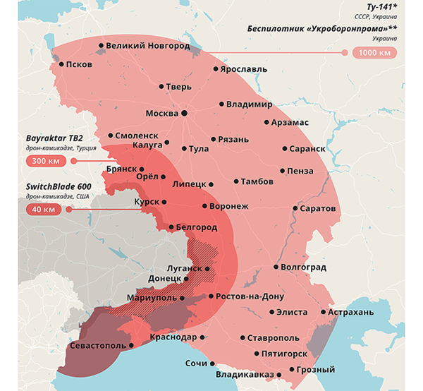 �������� ���� ��������������: ��� ��� ����?