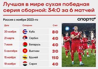 ��������� ���� ������� �� �� ������ � ����������!..